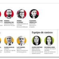 ANTES IRREGULARIDADES, HOY CORRUPCIÓN: ¿CÓMO Y QUÉ TANTO SABE LA MONEDA?