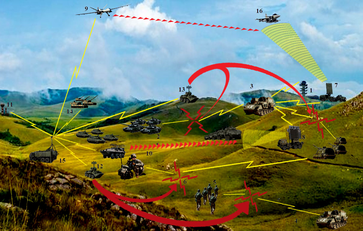 Operación de Guerra electrónica.  René Norambuena Véliz
